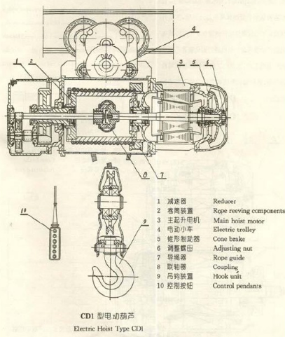 維修電動(dòng)葫蘆一定要大動(dòng)干戈嗎