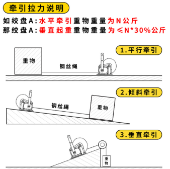 水平、傾斜方向下手搖絞盤的牽引拉力說(shuō)明